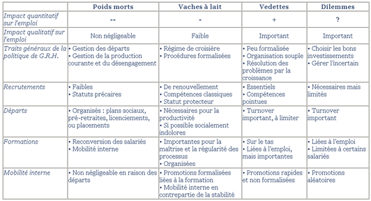 tableau